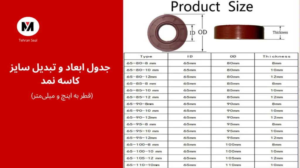 جدول ابعاد و تبدیل سایز کاسه نمد